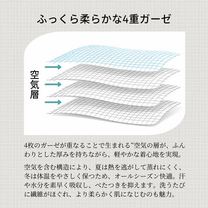 4重ガーゼの重なりを示した断面図。4枚のガーゼのあいだに空気の層ができ、ふんわりした肌ざわりと通気性が生まれることを説明している