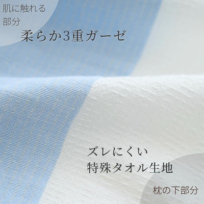 まくらカバーの生地の使い分けを示した図。肌に触れる面は柔らかな3重ガーゼ、枕の下になる面はズレにくいタオル生地